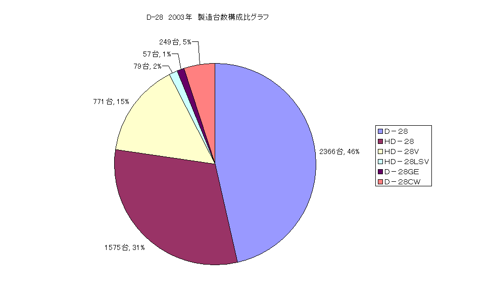 D-28@2003N@䐔\Ot
